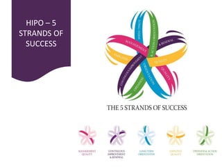 HIPO – 5
STRANDS OF
SUCCESS
 