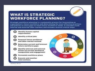 DEFINING STRATEGIC HUMAN RESOURCES
MANAGEMENT (SHRM)
• SHRM is defined as an approach to managing people
that deals with h...