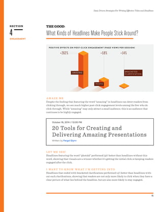SECTION
Data-Driven Strategies For Writing Effective Titles and Headlines
15
ENGAGEMENT
4
AM A Z E M E
Despite the finding that featuring the word “amazing” in headlines can deter readers from
clicking through, we see much higher post-click engagement levels among the few who do
click through. While “amazing” may only attract a small audience, this is an audience that
continues to be highly engaged.
THE GOOD:
What Kinds of Headlines Make People Stick Around?
P O S I T I V E E F F E C T S O N P O S T-C L I C K E N G AG E M E N T (PAG E V I E W S P E R S E S S I O N)
L E T M E S E E!
Headlines featuring the word “photo(s)” performed 59% better than headlines without this
word, showing that visuals are a winner whether it’s getting the initial click or keeping readers
engaged after the click.
I WAN T T O K NOW W H AT I’ M GE T T I NG I N T O
Headlines that ended with bracketed clarifications performed 14% better than headlines with-
out such clarifications, showing that readers are not only more likely to click when they have a
clear picture of what lies behind the headline, but are also more likely to stay engaged.
 