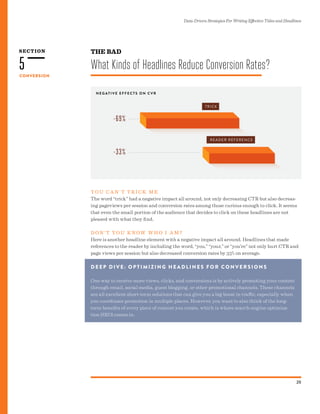 SECTION
Data-Driven Strategies For Writing Effective Titles and Headlines
20
CONVERSION
5
YO U CAN’T T R IC K M E
The word “trick” had a negative impact all around, not only decreasing CTR but also decreas-
ing pageviews per session and conversion rates among those curious enough to click. It seems
that even the small portion of the audience that decides to click on these headlines are not
pleased with what they find.
D ON’T YO U K NOW W H O I AM?
Here is another headline element with a negative impact all around. Headlines that made
references to the reader by including the word, “you,” “your,” or “you’re” not only hurt CTR and
page views per session but also decreased conversion rates by 33% on average.
THE BAD
What Kinds of Headlines Reduce Conversion Rates?
N E G AT I V E E F F E C T S O N C V R
D E E P D I V E: O P T I M I Z I N G H E A D L I N E S F O R C O N V E R S I O N S
One way to receive more views, clicks, and conversions is by actively promoting your content
through email, social media, guest blogging, or other promotional channels. These channels
are all excellent short-term solutions that can give you a big boost in traffic, especially when
you coordinate promotion in multiple places. However, you want to also think of the long-
term benefits of every piece of content you create, which is where search engine optimiza-
tion (SEO) comes in.
 