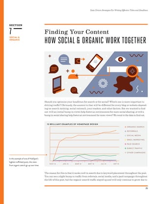 SECTION
Data-Driven Strategies For Writing Effective Titles and Headlines
25
SOCIAL &
ORGANIC
7
Should you optimize your headlines for search or for social? Which one is more important to
driving traffic? Obviously, the answer to that will be different for every blog or website depend-
ing on search ranking, social outreach, your readers, and other factors. But we wanted to find
out: will an initial bump in views help foster an environment for more social sharing, or will a
bump in social sharing help foster an environment for more views? We went to the data to find out.
Finding Your Content
HOW SOCIAL & ORGANIC WORK TOGETHER
15 B R I L L I A N T E X A M P L E S O F H O M E PAG E D E S I G N
In this example of one of HubSpot’s
highest trafficked posts, the views
from organic search go up over time:
The reason for this is that it ranks well in search due to keyword placement throughout the post.
You can see a slight bump in traffic from referrals, social media, and a paid campaign throughout
the life of this post, but the organic search traffic stayed up and will only continue to grow due to
 