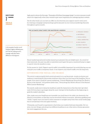 SECTION
Data-Driven Strategies For Writing Effective Titles and Headlines
26
SOCIAL &
ORGANIC
7
Email marketing and social media teamed up to promote this one helpful post. As a result of
that teamwork, this post was able to rank better and it gave the post a consistent bump in organ-
ic search views for months to come.
So the answer is--both. Organic search traffic is incredibly important, but social sharing can not
only give your traffic a temporary boost, it can improve your search traffic over the long term.
OP T I M I Z I NG FOR S O C I AL AND S E AR C H
The secret to optimizing for both social and search is to use keywords--words you know your
audience is searching for. Keywords work best when they’re at the front of the headline. For ex-
ample, if we want to rank for content marketing, “Content Marketing: Everything You Need to
Know to Get Started,” will perform better than, “Everything You Need to Know to Get Started
With Content Marketing.”
For search, make sure to keep the headlines under 65 characters so that they don’t get short-
ened. Or if you have to go longer, keep the most vital part of the headline at the beginning, to
grab the reader’s attention.
Also, make sure your headlines are tweetable: you need them to be under 140 characters, but
shorter is even better, so that they can be retweeted without truncation. Attention-grabbing and
“clicky” is good, since you need to entice someone to navigate away from their social media page,
but too sensational veers into spam territory.
Ultimately, you’ll need to experiment to find what your readers find most shareable. Get cre-
ative, try new things, and always test different headlines to see what style or format generates
the most engagement for you.
T H E U LT I M AT E C H E AT S H E E T F O R M A S T E R I N G L I N K E D I N
In this example of another one of
HubSpot’s highest trafficked posts,
you’ll see that rallying around a
campaign really does make a
difference in the long term:
high search volume for this topic. “Examples of brilliant homepage design” is a term someone would
search for organically when they wanted to get some inspiration for redesigning their website.
On the other hand, you can have an effect on the direction your organic search views move
by creating a campaign and promoting a particular post on your various marketing channels
throughout a given month.
 