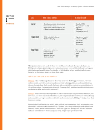 SECTION
Data-Driven Strategies For Writing Effective Titles and Headlines
4
THE BASICS
1
This guide contains data analysis from two established leaders in the space, Outbrain and
HubSpot, to help you gain insights on what makes content successful in both paid and organic
distribution and amplification. Specifically, we’ll be looking at how headlines affect reader
behavior in the context of each of these three goals.
W H Y O UT B R AI N & HUB S P O T?
Outbrain is the world’s largest content discovery platform. We bring personalized, relevant
online, mobile, and video content to audiences while helping publishers understand their au-
diences through data. Each month, Outbrain delivers 190 billion content recommendations to
561 million unique visitors around the world. This singularly positions us to deliver insights to
marketers on what works and what doesn’t.
HubSpot is an inbound marketing and sales software that helps companies attract visitors, con-
vert leads, and close customers. More than 11,500 companies in 70 countries use our marketing
and sales software to grow, and over 300,000 professionals receive HubSpot’s blog posts in their
inboxes every day.
Outbrain and HubSpot are the perfect team to bring you this analysis, since we represent com-
plementary content marketing specialties. Outbrain has a truly massive network of headlines
from our clients, whose content varies in scope and type, and HubSpot has our own awesome
in-house content that we feed through our large, single-topic-specific network.
 