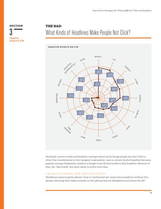 SECTION
Data-Driven Strategies For Writing Effective Titles and Headlines
9
TRAFFIC
GOALS & CTR
3
THE BAD:
What Kinds of Headlines Make People Not Click?
N E G AT I V E E F F E C T S O N C T R
Similarly, certain words and headline concepts stand out as things people just don’t like to
click. One consideration in this category is saturation--once a certain kind of headline becomes
popular among clickbaiters, readers no longer trust the keywords in that headline. Because of
that, the “bad words” are more likely to evolve over time.
I’ M NO T LO O KI NG FO R I NS T RUC T I O NS
Headlines containing the phrase “how to” performed 49% worse than headlines without this
phrase, showing that reader aversion to this phrase has not dissipated much since the 46%
 