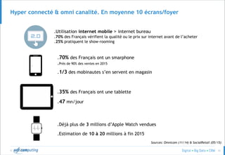 © 12
Hyper connecté & omni canalité. En moyenne 10 écrans/foyer
.Déjà plus de 3 millions d’Apple Watch vendues
.Estimation de 10 à 20 millions à fin 2015
.70% des Français ont un smarphone
.Près de 90% des ventes en 2015
.1/3 des mobinautes s’en servent en magasin
.35% des Français ont une tablette
.47 mn/jour
.Utilisation internet mobile > internet bureau
.70% des Français vérifient la qualité ou le prix sur internet avant de l’acheter
.25% pratiquent le show-rooming
Sources: Omnicom (11/14) & SocialRetail (05/15)
 