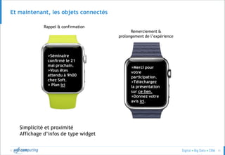 © 13
Et maintenant, les objets connectés
Simplicité et proximité
Affichage d’infos de type widget
>Séminaire
confirmé le 21
mai prochain.
>Vous êtes
attendu à 9h00
chez Soft.
> Plan ici
>Merci pour
votre
participation.
>Téléchargez
la présentation
sur ce lien.
>Donnez votre
avis ici.
Rappel & confirmation
Remerciement &
prolongement de l’expérience
 