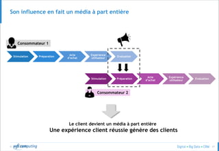 © 17
Son influence en fait un média à part entière
Stimulation Préparation
Acte
d’achat
Expérience
utilisateur
Evaluation
Stimulation Préparation
Acte
d’achat
Expérience
utilisateur
Evaluation
Consommateur 1
Consommateur 2
Le client devient un média à part entière
Une expérience client réussie génère des clients
 