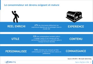 © 18
Le consommateur est devenu exigeant et mature
REEL ENRICHI
47% des internautes plébiscitent les
expériences digitales qui se prolongent dans le
monde réel
UTILE
33% des consommateurs seraient prêts à
s’engager auprès d’une marque qui leur
permettrait d’améliorer leur quotidien grâce à
l’analyse de leurs données
PERSONNALISEE
54% attendent des marques qu’elles
communiquent en fonction de leurs valeurs et
préférences
EXPERIENCE
CONTENU
CONNAISSANCE
Source: 04/2015 / Microsoft Advertising
 