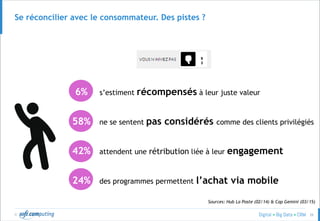 © 26
Se réconcilier avec le consommateur. Des pistes ?
6% s’estiment récompensés à leur juste valeur
58% ne se sentent pas considérés comme des clients privilégiés
42% attendent une rétribution liée à leur engagement
24% des programmes permettent l’achat via mobile
9
3
Sources: Hub La Poste (02/14) & Cap Gemini (03/15)
 