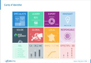 © 3
Carte d’identité
 