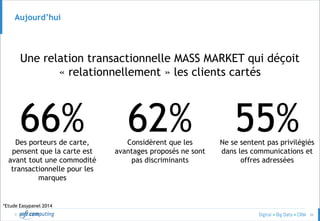 © 36
Aujourd’hui
Une relation transactionnelle MASS MARKET qui déçoit
« relationnellement » les clients cartés
66%Des porteurs de carte,
pensent que la carte est
avant tout une commodité
transactionnelle pour les
marques
*Etude Easypanel 2014
62%Considèrent que les
avantages proposés ne sont
pas discriminants
Ne se sentent pas privilégiés
dans les communications et
offres adressées
55%
 