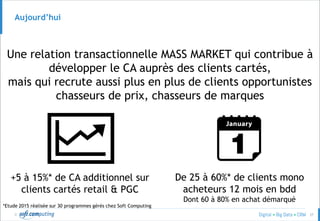 © 37
Aujourd’hui
Une relation transactionnelle MASS MARKET qui contribue à
développer le CA auprès des clients cartés,
mais qui recrute aussi plus en plus de clients opportunistes
chasseurs de prix, chasseurs de marques
+5 à 15%* de CA additionnel sur
clients cartés retail & PGC
De 25 à 60%* de clients mono
acheteurs 12 mois en bdd
Dont 60 à 80% en achat démarqué
*Etude 2015 réalisée sur 30 programmes gérés chez Soft Computing
 