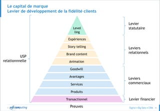 © 43
Le capital de marque
Levier de développement de la fidélité clients
Services
Produits
Transactionnel
Level
ling
Avantages
Goodwill
Animation
Brand content
Story telling
Expériences
Levier financier
Leviers
commerciaux
Leviers
relationnels
Levier
statutaire
USP
relationnnelle
Preuves
 
