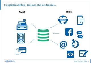© 50
L’explosion digitale, toujours plus de données…
AVANT APRES
 