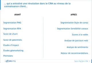 © 51
… qui a entraîné une révolution dans le CRM au niveau de la
connaissance client…
AVANT APRES
Segmentation PMG
Segmentation RFM
Score de churn
Segmentation Style de conso
Segmentation Sensibilité canaux
Scores à la volée
Analyse de parcours web
Analyse de sentiments
Moteur de recommandations
Etudes d’impact
Etudes géomarketing
Score de potentiels
Prévisions
 