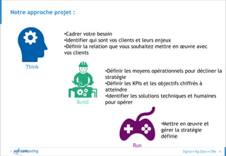 © 65
Notre approche projet :
Think
Build
Run
•Cadrer votre besoin
•Identifier qui sont vos clients et leurs enjeux
•Définir la relation que vous souhaitez mettre en œuvre avec
vos clients
•Définir les moyens opérationnels pour décliner la
stratégie
•Définir les KPIs et les objectifs chiffrés à
atteindre
•Identifier les solutions techniques et humaines
pour opérer
•Mettre en œuvre et
gérer la stratégie
définie
 