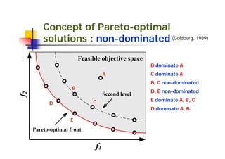 Concept of Pareto-optimal
    solutions : non-dominated (Goldberg, 1989)

                               B dominate A
                        A      C dominate A
                               B, C non-dominated
           B
                               D, E non-dominated
2




                C              E dominate A, B, C
     D
                               D dominate A, B

          E




                    1
 