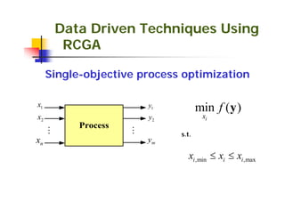 Data Driven Techniques Using
          RCGA

     Single-objective process optimization

x1                      y1
                                    min f (y )
x2                      y2           xi

     M              M        s.t.
xn                      ym

                                xi ,min ≤ xi ≤ xi ,max
 