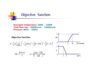 Objective function

    Susceptor temperature: 600K ~ 1200K
    Total flow rate : 10000sccm ~ 15000sccm
    Pressure: 8kPa ~ 15kPa


 Objective function:

             2
   1 ⎛ 1 ⎞ 1
              + β (δ n ) + (1 − GR f   )             (1 − δ f   )
                          1                2       1                2
J = α⎜                                         +
                        2
            ⎟                                                           GR
   2 ⎝ GR n ⎠ 2           2                        2



     GR =
          ∫ GR dA     δ =∫
                             GR − GR
                                     dA
             A                 GR
 
