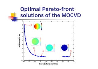 Optimal Pareto-front
               solutions of the MOCVD
                   90

                   80            B
                   70

                   60
Uniformity index




                   50

                   40

                   30

                   20                C
                                                 D                                A
                   10

                    0

                   -10
                     -45   -40       -35   -30       -25   -20   -15   -10   -5       0
                                           Growth Rate (nm/min)
 