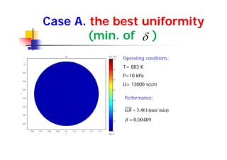 Case A. the best uniformity
       (min. of δ )
             Operating conditions:
             T= 883 K
             P=10 kPa
             U= 13000 sccm

             Performance:

             GR = 3.461 (nm/ min)
             δ = 0.00409
 