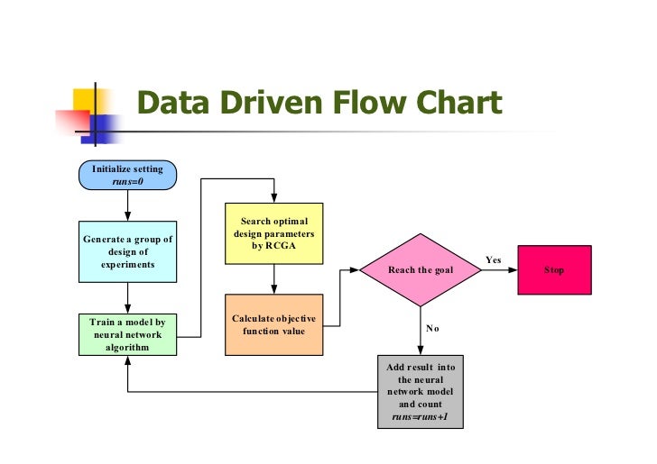 Data Driven Process Optimization Using Real-Coded Genetic Algorithms