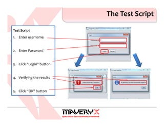 The Test Script
Test Script
1. Enter username
2. Enter Password
3. Click "Login" button
4. Verifying the results
5. Click “OK" button
 
