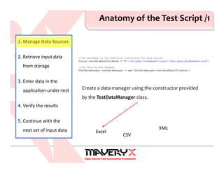 Anatomy of the Test Script /1
1. Manage Data Sources
2. Retrieve input data
from storage
3. Enter data in the
application-under-test
4. Verify the results
5. Continue with the
next set of input data
Create a data manager using the constructor provided
by the TestDataManager class.
Excel
CSV
XML
 