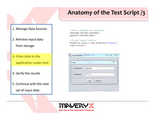Anatomy of the Test Script /3
1. Manage Data Sources
2. Retrieve input data
from storage
3. Enter data in the
application-under-test
4. Verify the results
5. Continue with the next
set of input data
 