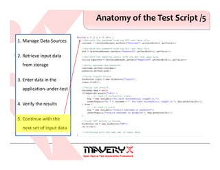Anatomy of the Test Script /5
1. Manage Data Sources
2. Retrieve input data
from storage
3. Enter data in the
application-under-test
4. Verify the results
5. Continue with the
next set of input data
 