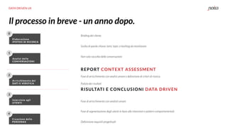 DATA DRIVEN UX
REPORT CONTEXT ASSESSMENT
RISULTATI E CONCLUSIONI DATA DRIVEN
Scelta di parole chiave: temi, topic o hashtag da monitorare
Non solo raccolta delle conversazioni
Fase di arricchimento con analisi umani e deﬁnizione di criteri di ricerca
Pulizia dei risultati
1
Analisi delle
CONVERSAZIONI
0
Elaborazione
IPOTESI DI RICERCA
2
Arricchimento dei
DATI E VERIFICA
3
Interviste agli
UTENTI
4
Creazione delle
PERSONAS
4
Creazione delle
PERSONAS
Fase di arricchimento con analisti umani
Brieﬁng del cliente
Deﬁnizione requisiti progettuali
Fase di segmentazione degli utenti in base alle intenzioni e pattern comportamentali
Il processo in breve - un anno dopo.
 