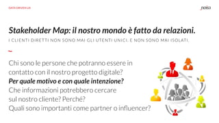Chi sono le persone che potranno essere in
contatto con il nostro progetto digitale?
Per quale motivo e con quale intenzione?
Che informazioni potrebbero cercare  
sul nostro cliente? Perché?
Quali sono importanti come partner o inﬂuencer?
Stakeholder Map: il nostro mondo è fatto da relazioni.
DATA DRIVEN UX
I CLIENTI DIRETTI NON SONO MAI GLI UTENTI UNICI. E NON SONO MAI ISOLATI.
 