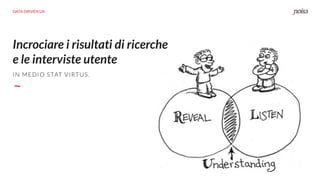 Incrociare i risultati di ricerche  
e le interviste utente
IN MEDIO STAT VIRTUS.
DATA DRIVEN UX
 