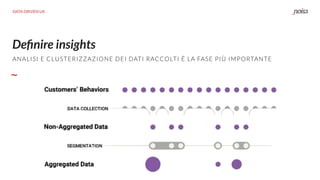 Deﬁnire insights
ANALISI E CLUSTERIZZAZIONE DEI DATI RACCOLTI È LA FASE PIÙ IMPORTANTE
DATA DRIVEN UX
 