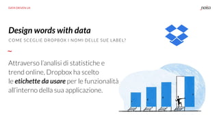 DATA DRIVEN UX
Attraverso l’analisi di statistiche e
trend online, Dropbox ha scelto
le etichette da usare per le funzionalità
all’interno della sua applicazione.
Design words with data
COME SCEGLIE DROPBOX I NOMI DELLE SUE LABEL?
 