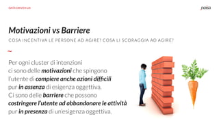 Motivazioni vs Barriere
Per ogni cluster di intenzioni
ci sono delle motivazioni che spingono
l’utente di compiere anche azioni difﬁcili
pur in assenza di esigenza oggettiva.
Ci sono delle barriere che possono  
costringere l’utente ad abbandonare le attività
pur in presenza di un’esigenza oggettiva.
COSA INCENTIVA LE PERSONE AD AGIRE? COSA LI SCORAGGIA AD AGIRE?
DATA DRIVEN UX
 