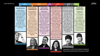 DATA DRIVEN UX
Copyright © 2015 the nielsen Company
Home entertainment Consumer trends
 