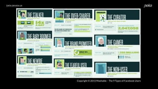 DATA DRIVEN UX
Copyright © 2015 Mashable - The 9 Types of Facebook Users
 