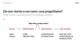 Da user stories a use cases: cosa progettiamo?
COME E DOVE IL NOSTRO PROGETTO POTREBBE AIUTARE?
DATA DRIVEN UX
DATA PERSONAS SCENARIO USE CASES
What will our product will do?
USER
GOALS
USER
ARCHETYPES
HYPOTESIS OF
INTERACTION
STEP-BY-STEP
HYPOTHESIS OF
INTERACTION
 