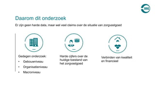 Daarom dit onderzoek
Er zijn geen harde data, maar wel veel claims over de situatie van zorgvastgoed
Gedegen onderzoek:
• Gebouwniveau
• Organisatieniveau
• Macroniveau
Harde cijfers over de
huidige toestand van
het zorgvastgoed
Verbinden van kwaliteit
en financieel
2
 