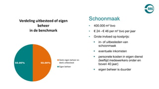 • 400.000 m² bvo
• € 24 - € 46 per m² bvo per jaar
• Grote invloed op kostprijs:
 in- of uitbesteden van
schoonmaak
 eventuele inkomsten
 personele kosten in eigen dienst
(leeftijd medewerkers onder en
boven 40 jaar)
 eigen beheer is duurder
Schoonmaak
50.00%50.00%
Verdeling uitbesteed of eigen
beheer
in de benchmark
Deels eigen beheer en
deels uitbesteed
Eigen beheer
 