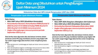 Upah Minimum Regional Bandung 2024 tren perubahan terkini