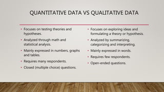 QUANTITATIVE DATA VS QUALITATIVE DATA
• Focuses on testing theories and
hypotheses.
• Analyzed through math and
statistical analysis.
• Mainly expressed in numbers, graphs
and tables.
• Requires many respondents.
• Closed (multiple choice) questions.
• Focuses on exploring ideas and
formulating a theory or hypothesis.
• Analyzed by summarizing,
categorizing and interpreting.
• Mainly expressed in words.
• Requires few respondents.
• Open-ended questions.
 
