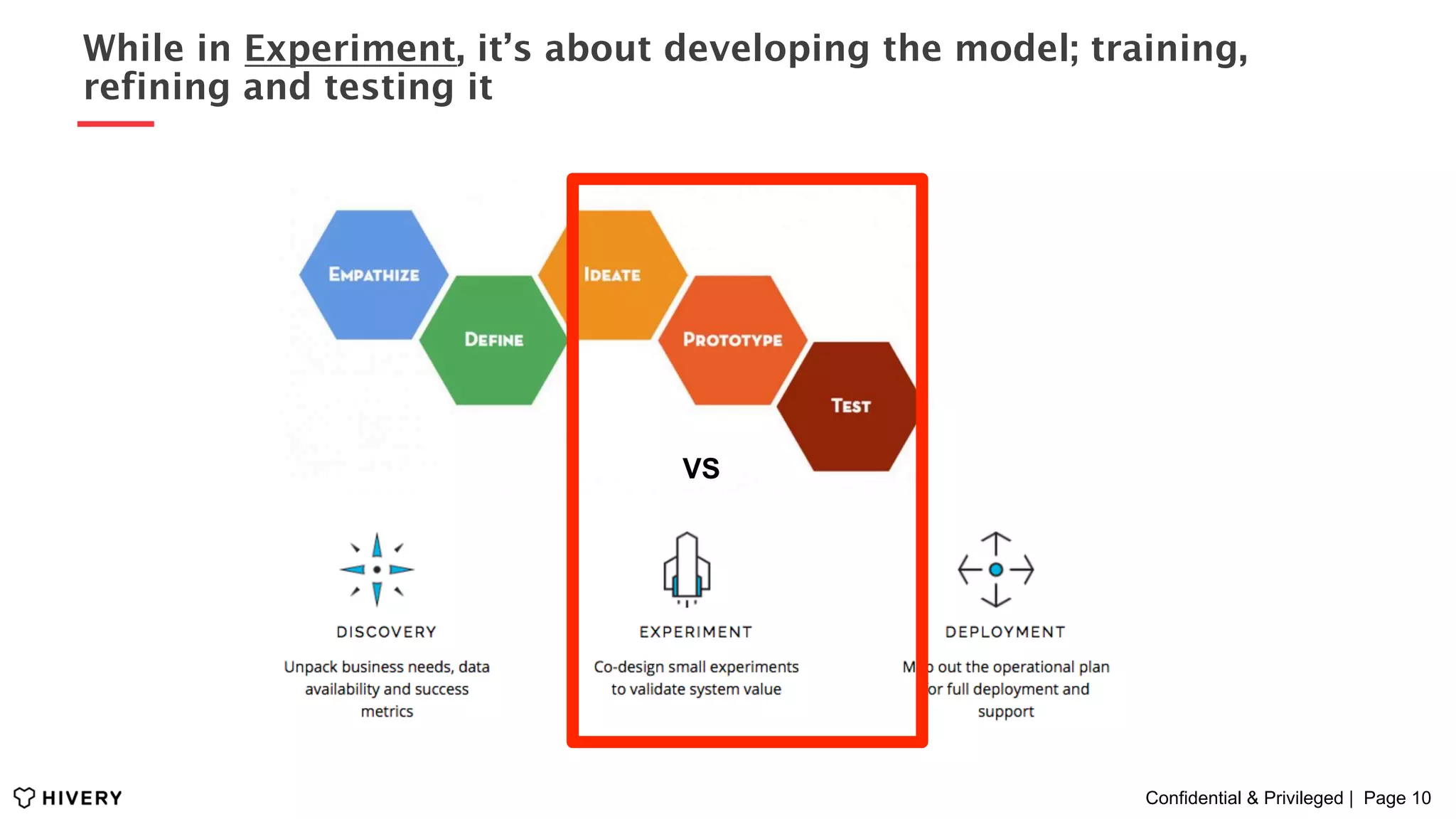 Confidential & Privileged | Page 10
While in Experiment, it’s about developing the model; training,
refining and testing it
VS
 