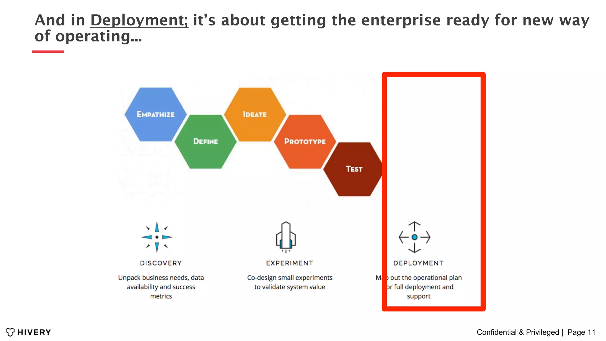 Confidential & Privileged | Page 11
And in Deployment; it’s about getting the enterprise ready for new way
of operating...
 