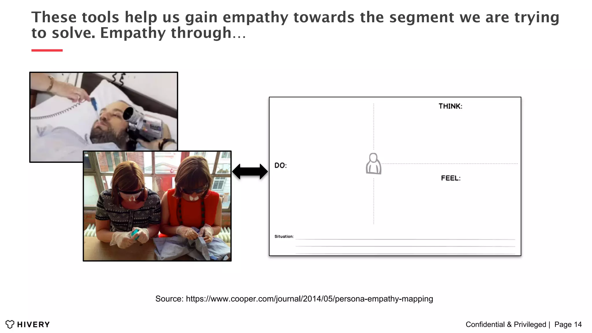 Confidential & Privileged | Page 14
These tools help us gain empathy towards the segment we are trying
to solve. Empathy through…
Source: https://www.cooper.com/journal/2014/05/persona-empathy-mapping
 