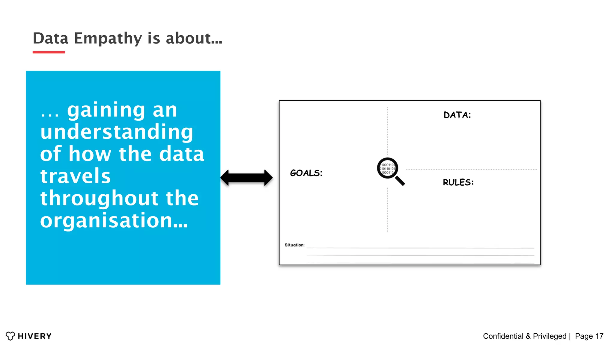Confidential & Privileged | Page 17
Data Empathy is about...
DATA:
RULES:
GOALS:
… gaining an
understanding
of how the data
travels
throughout the
organisation...
 