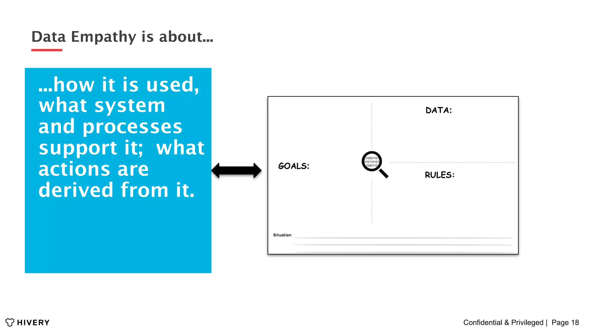 Confidential & Privileged | Page 18
DATA:
RULES:
GOALS:
...how it is used,
what system
and processes
support it; what
actions are
derived from it.
Data Empathy is about...
 