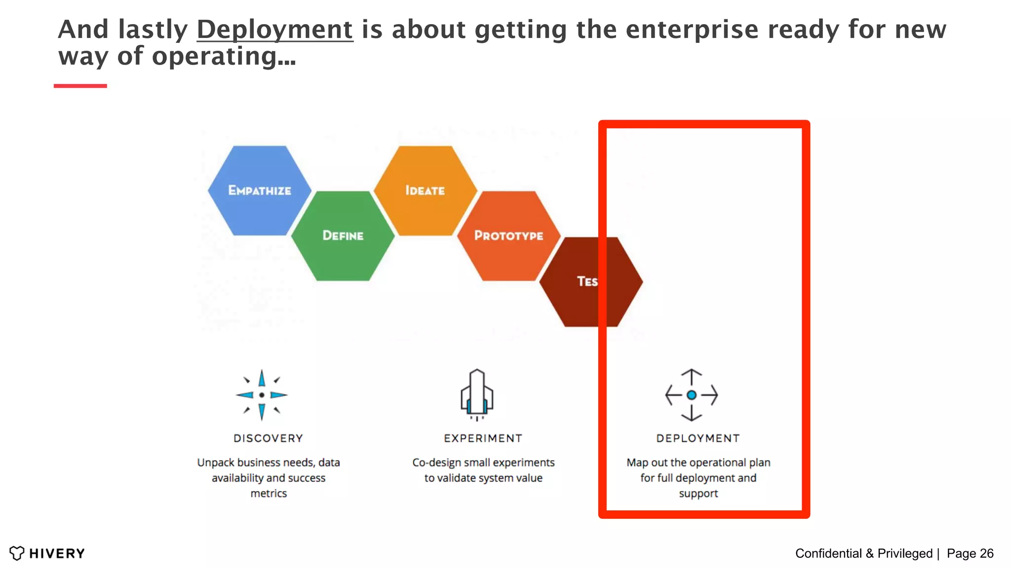 Confidential & Privileged | Page 26
And lastly Deployment is about getting the enterprise ready for new
way of operating...
 