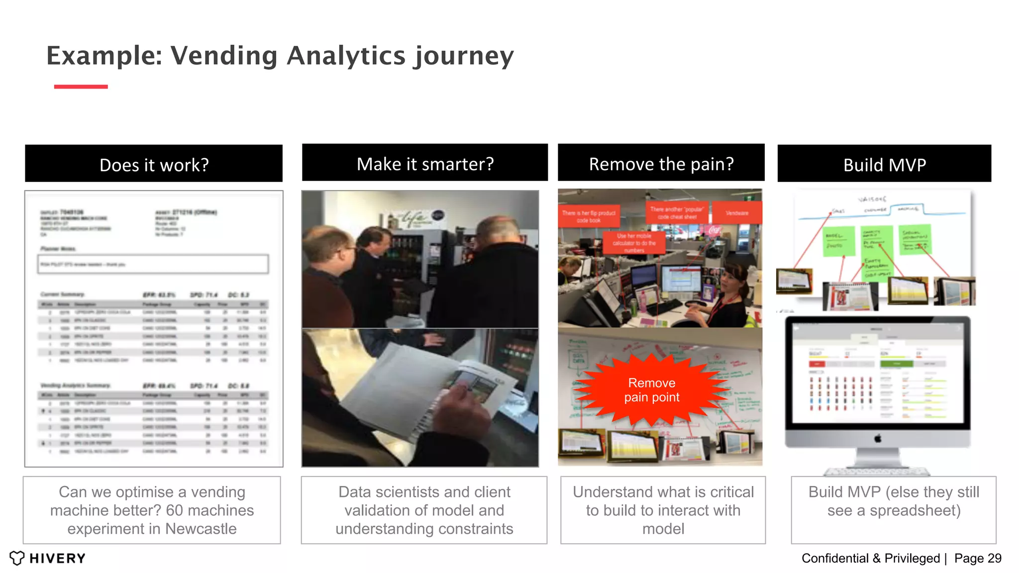 Confidential & Privileged | Page 29
Example: Vending Analytics journey
Does	it	work?
Can we optimise a vending
machine better? 60 machines
experiment in Newcastle
Make	it	smarter?	
Data scientists and client
validation of model and
understanding constraints
Remove	the	pain?
Understand what is critical
to build to interact with
model
Build	MVP
Build MVP (else they still
see a spreadsheet)
Remove
pain point
 
